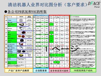 日本原裝DMAIC案例 自動(dòng)化設(shè)備開發(fā)的全流程優(yōu)化